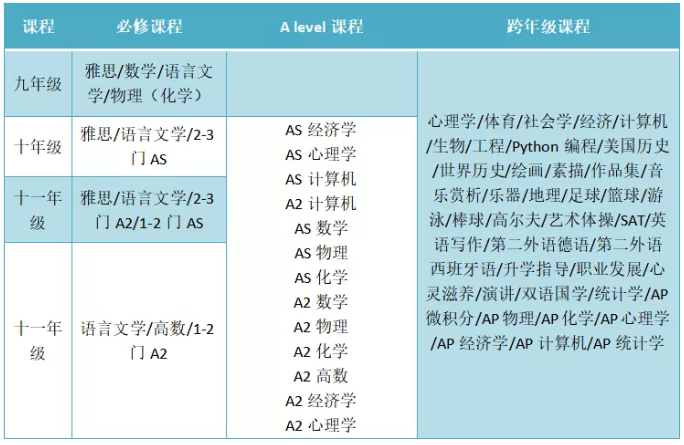 课程