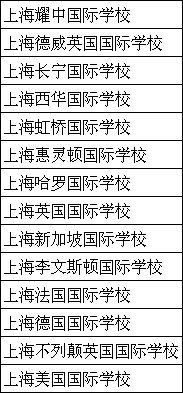 上海外籍国际学校一览表