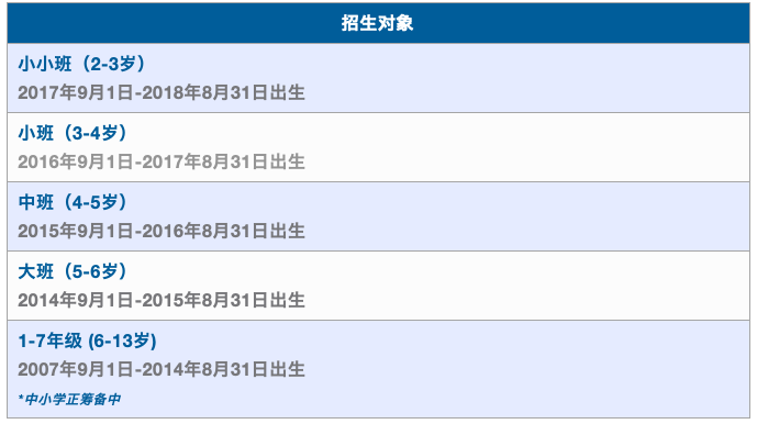 深圳市南山区坎特伯雷国王学校招生对象