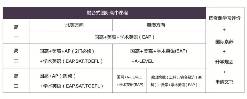 高中课程