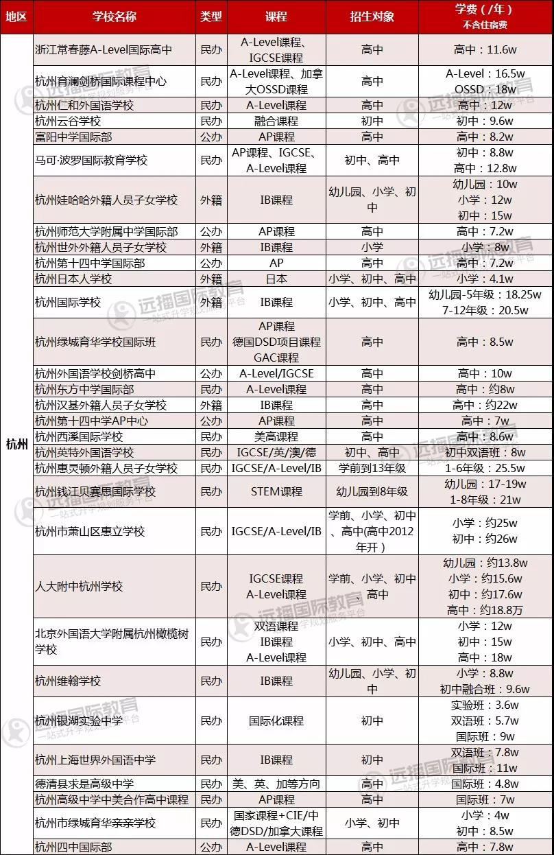 杭州国际化学校列表