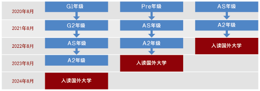 学制设置