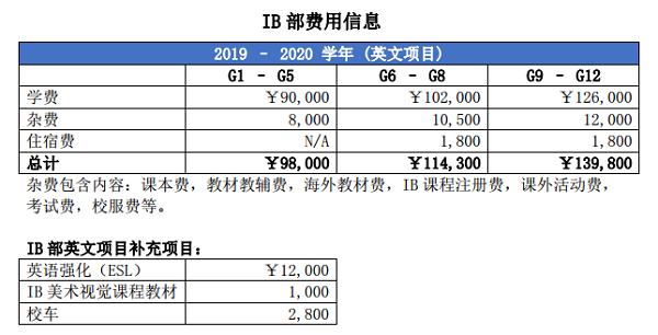 成都美视学校IB学费