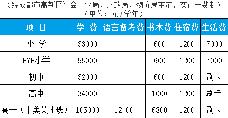 成都美视学校学费