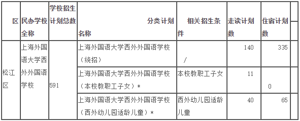 招生分类计划