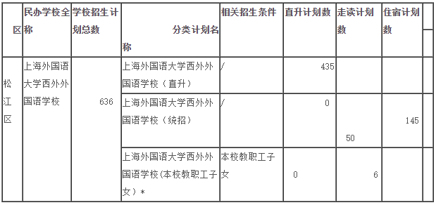 招生分类计划