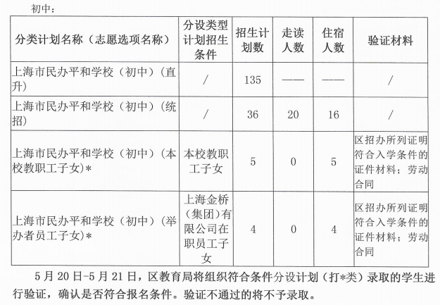 初中招生计划