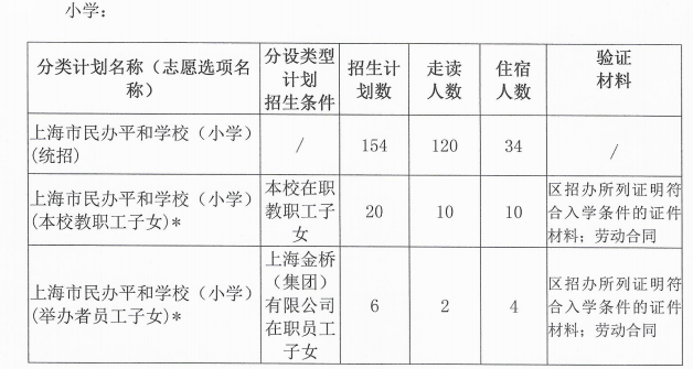 小学招生计划