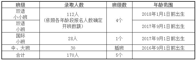 招生计划