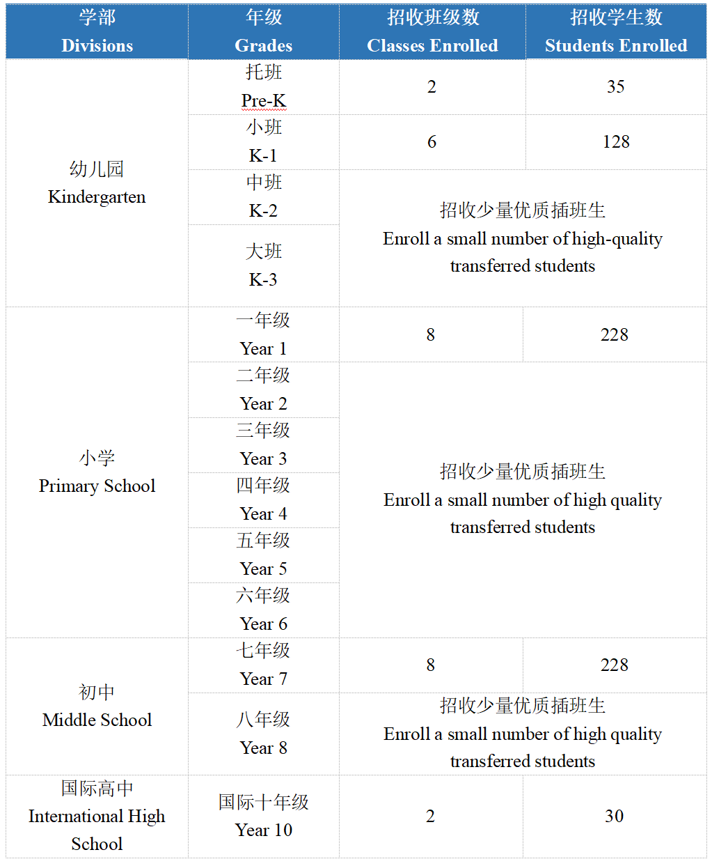 招生计划