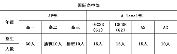 招生计划