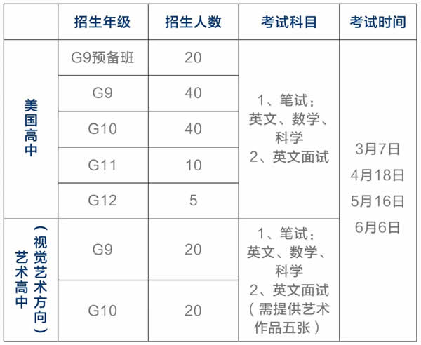 招生计划