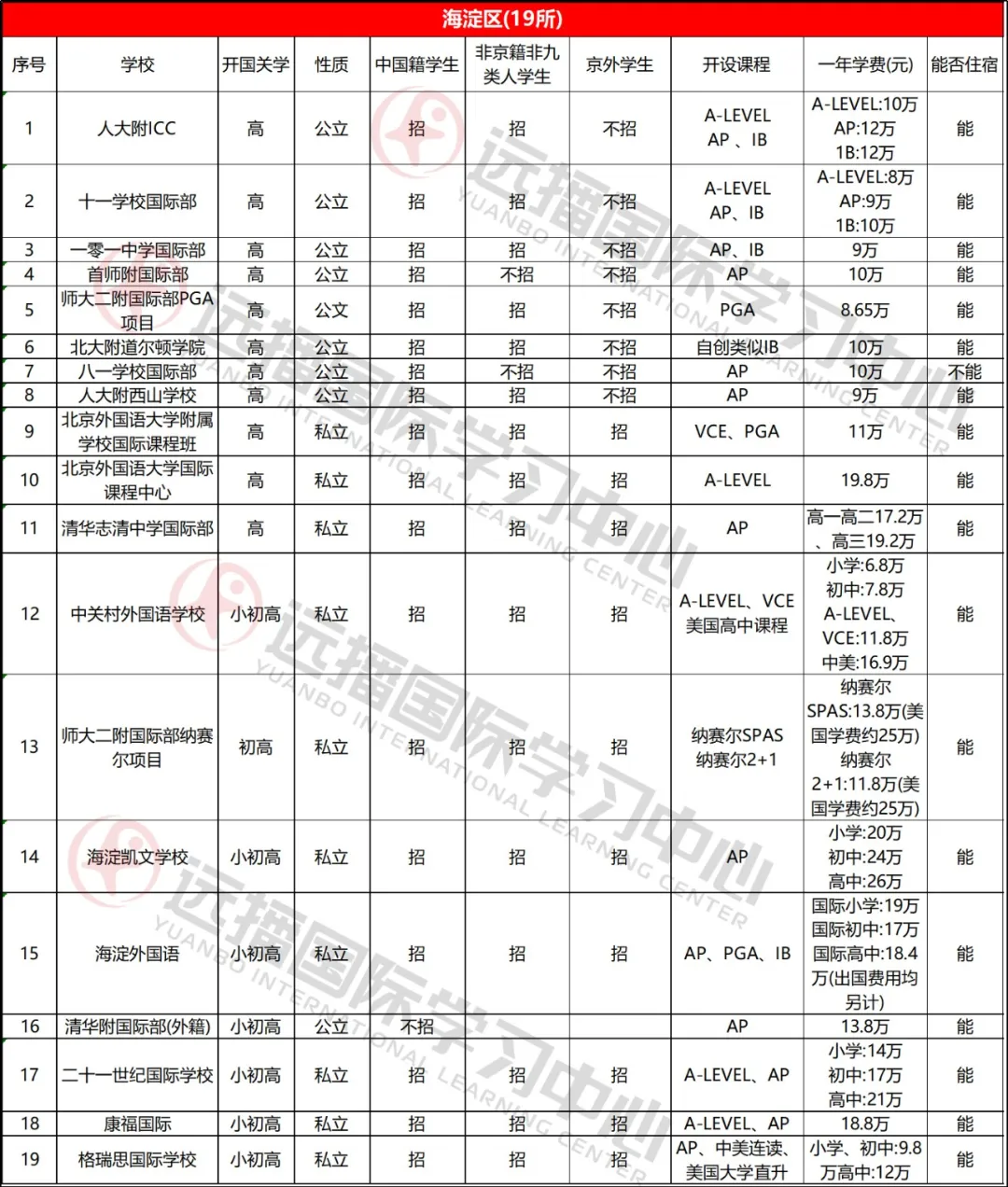 海淀区学校