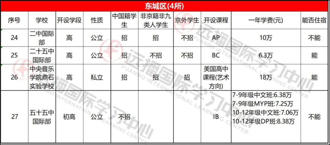 东城区学校