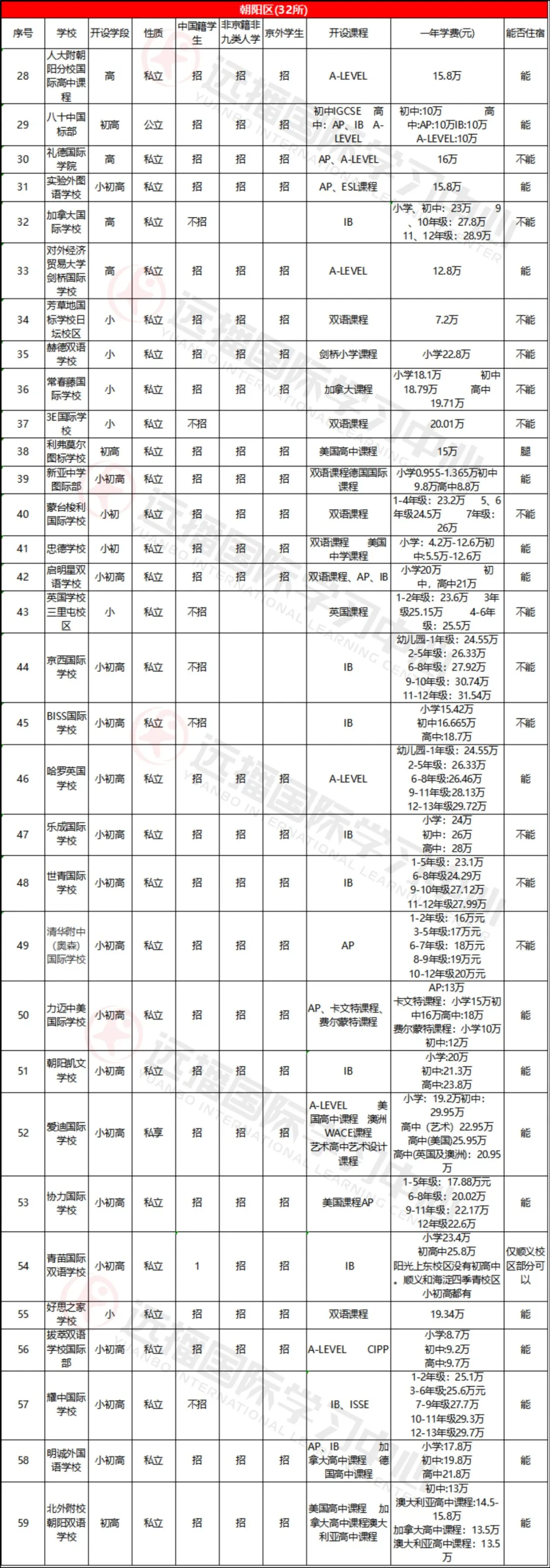 朝阳区学校