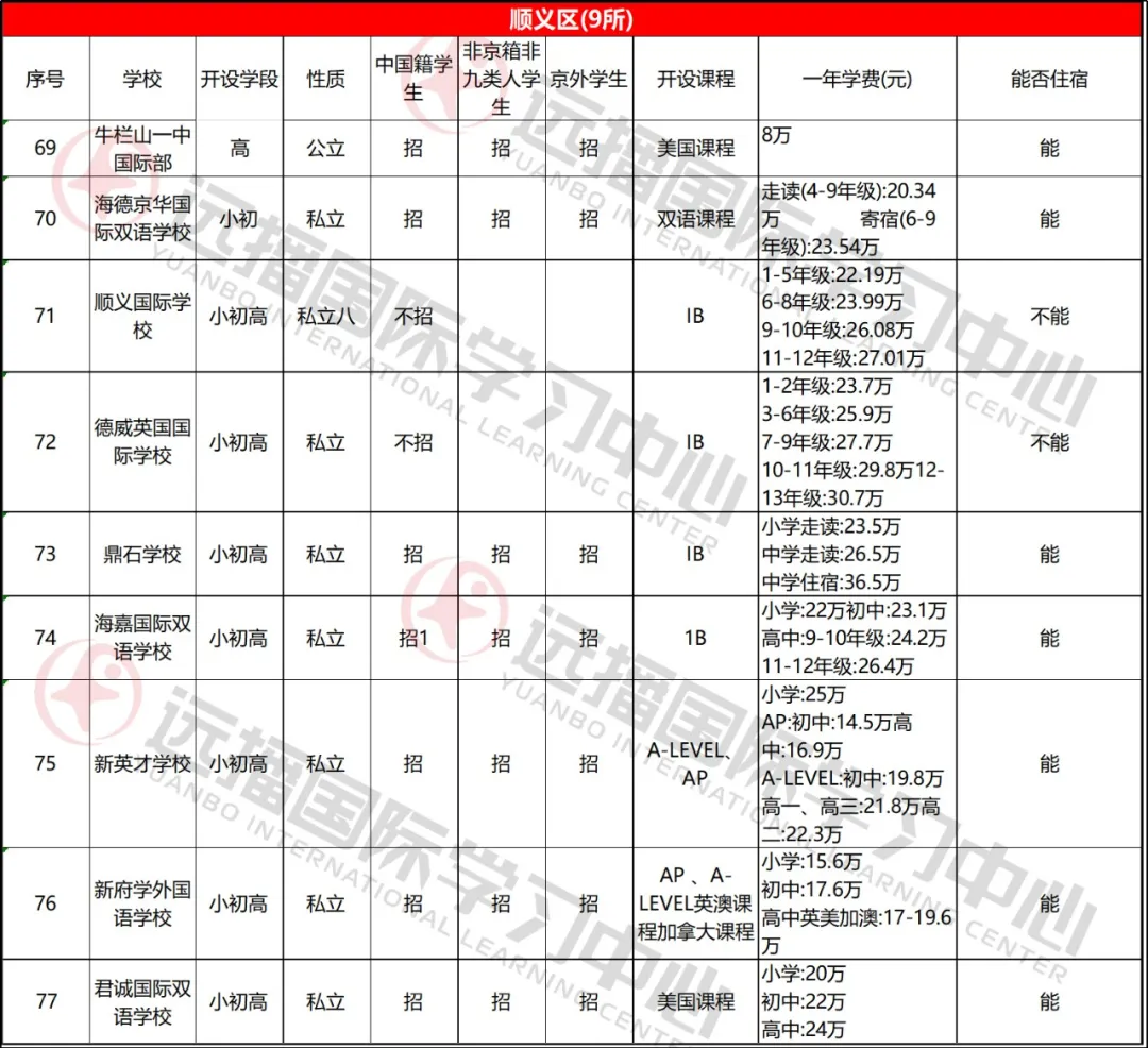 顺义区学校