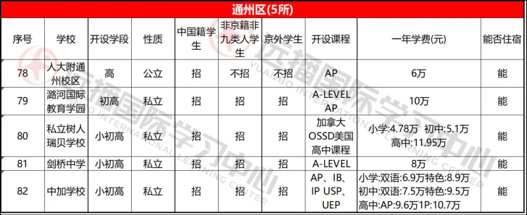 通州区学校