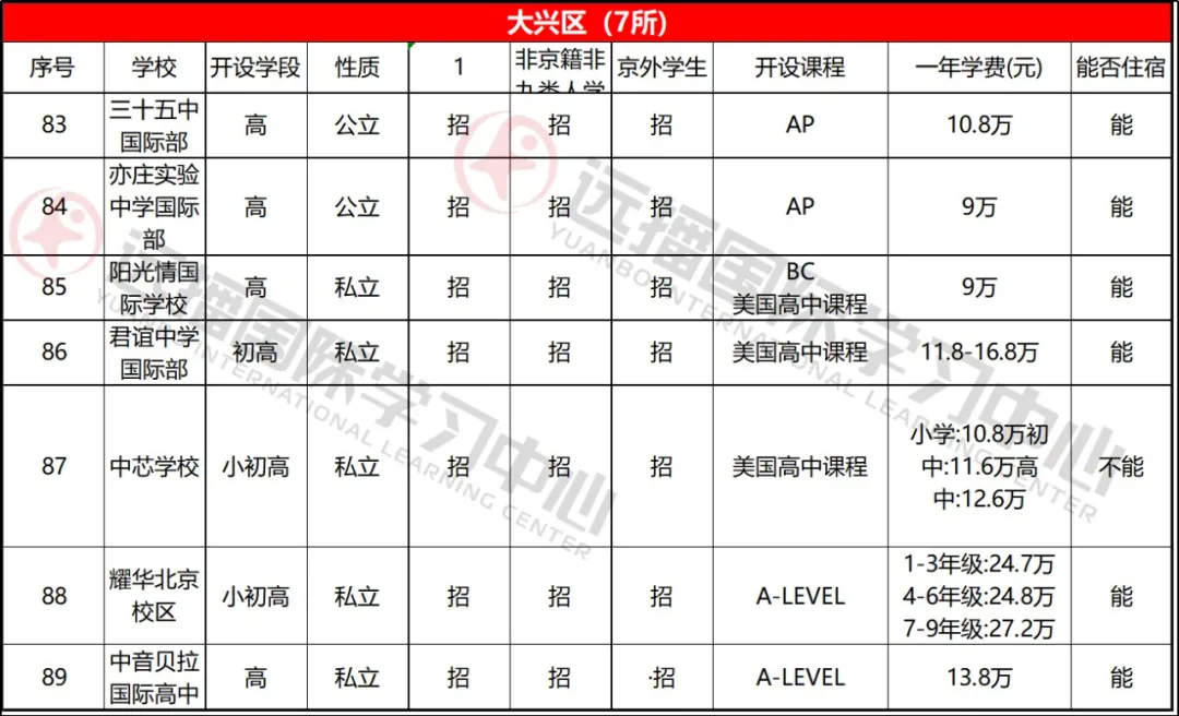 大兴区学校