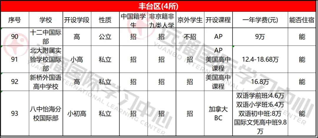 丰台区学校