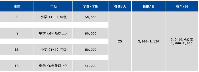 协和浦东校区学费