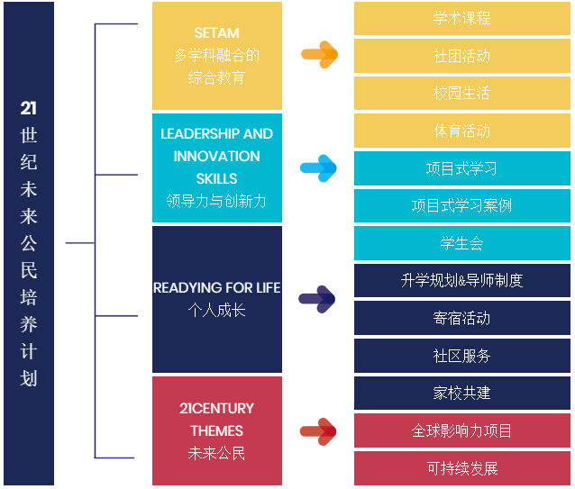 未来公民培养计划