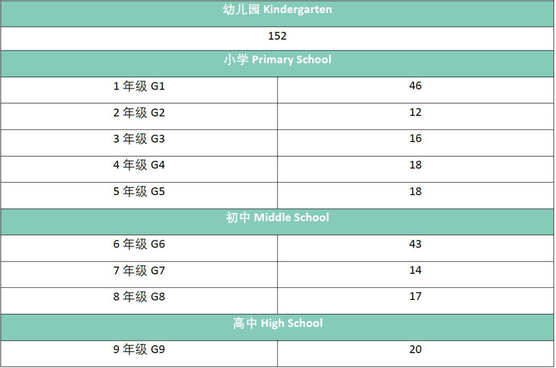 剩余学位