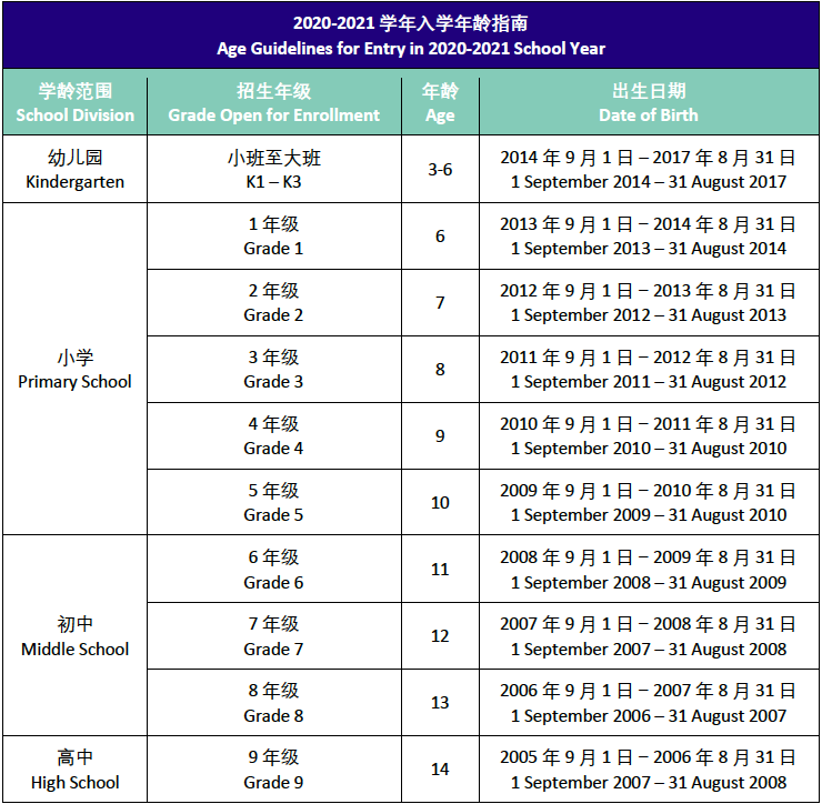 入学年龄指南