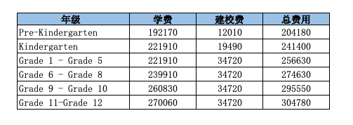 顺义国际学校学费