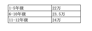 世青国际学校