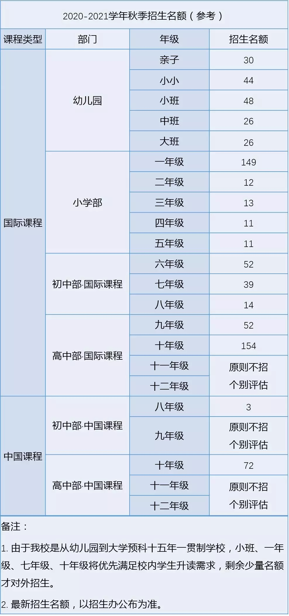 招生计划