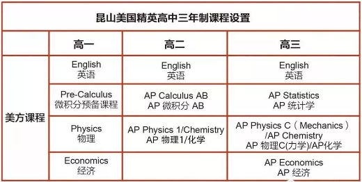 课程设置