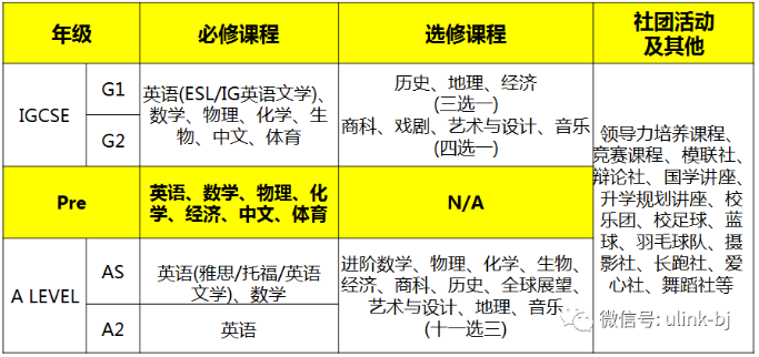 课程设置