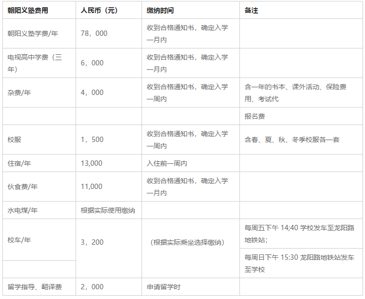 费用信息