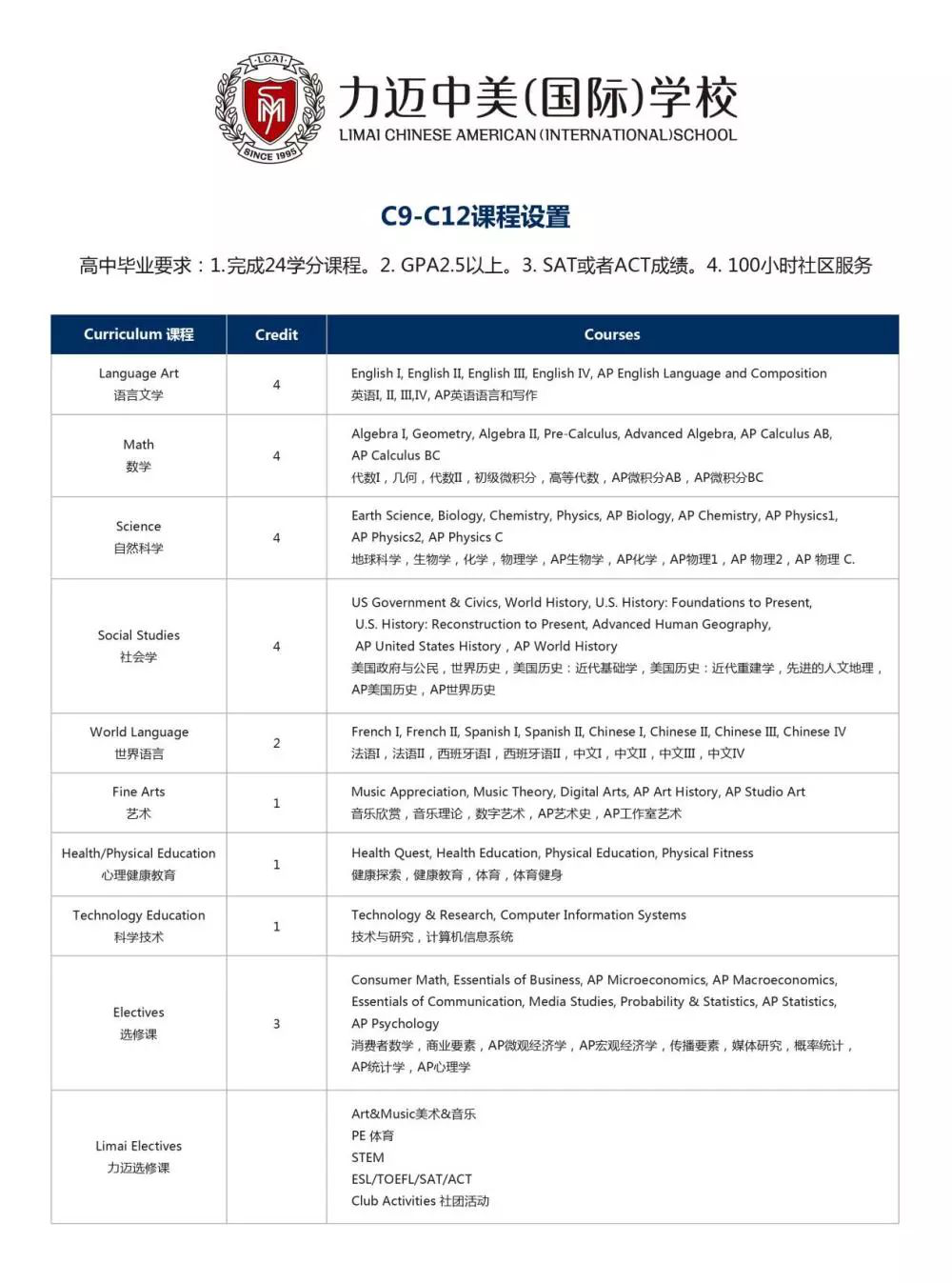 课程设置