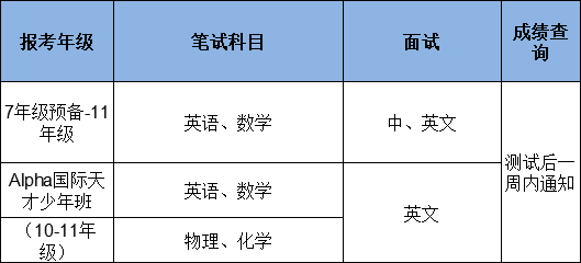 入学考试