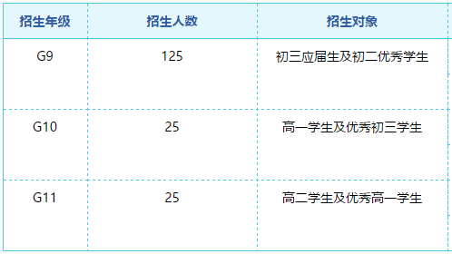 招生计划