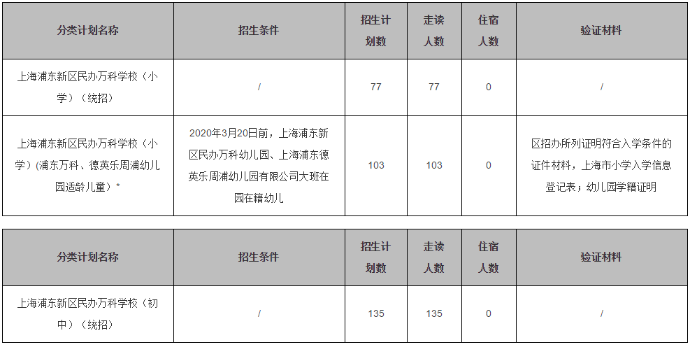 招生计划