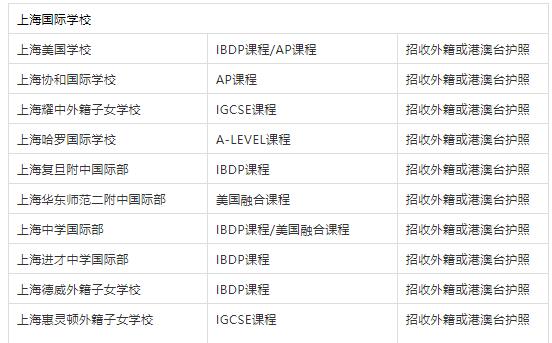 招收外籍或港澳台护照学生学校