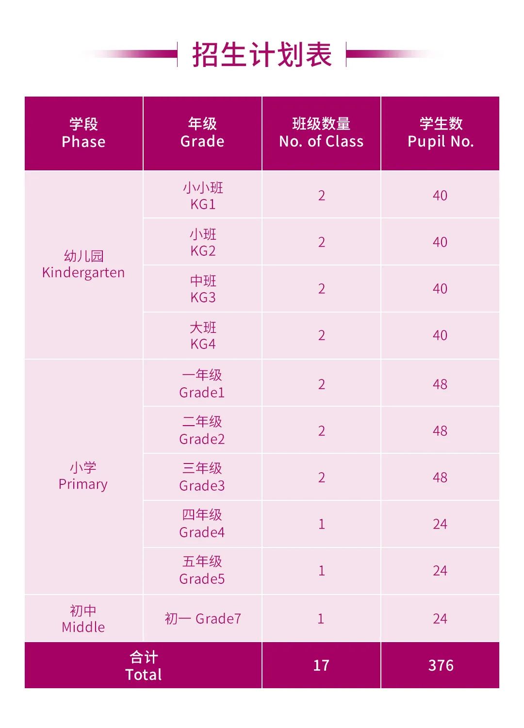 广州斐特思公学2020招生计划