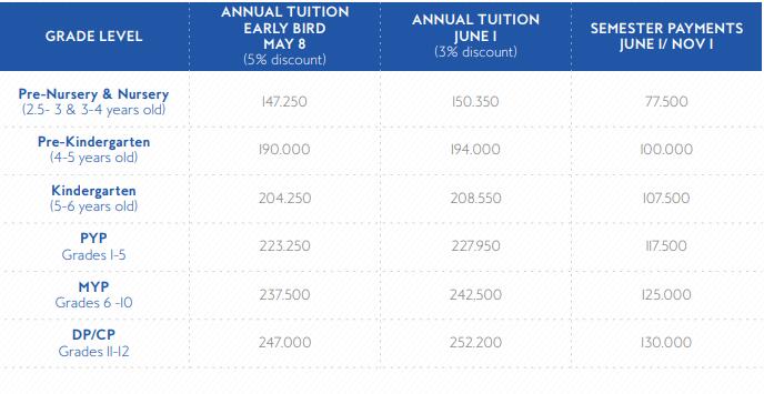 上海西华外籍人员子女学校2020-2021学年学费信息