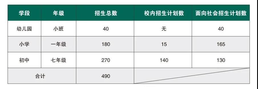 招生计划