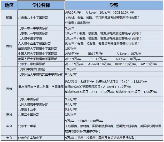 公立学校国际部费用