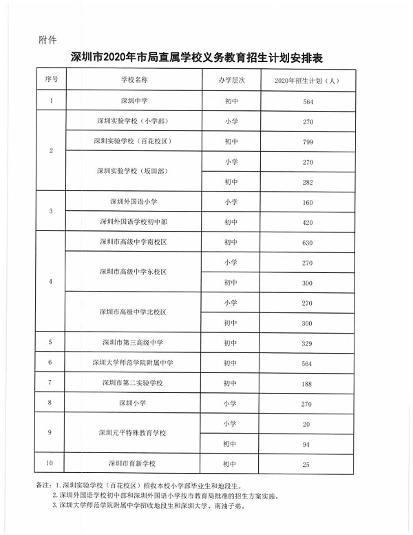 市直属学校义务教育招生计划安排表