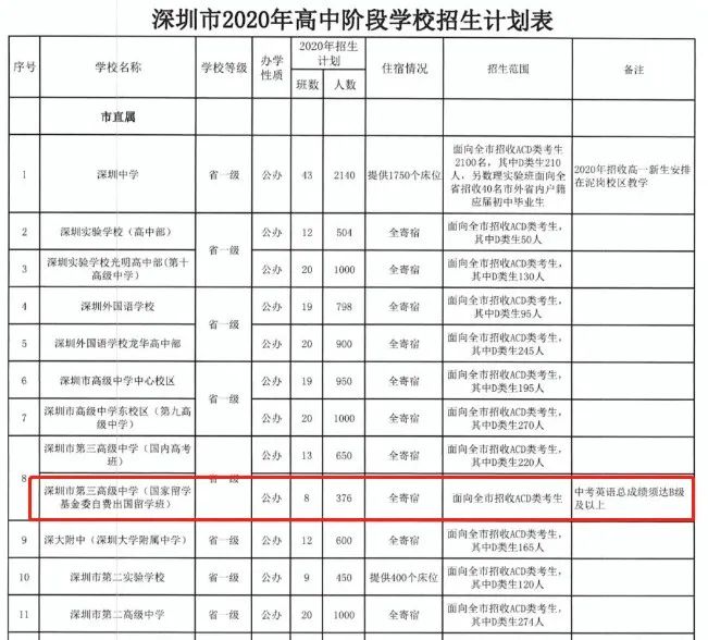 2020年，三高出国班计划招生表