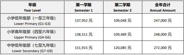 北京耀华京港学校2020-2021学年收费参考