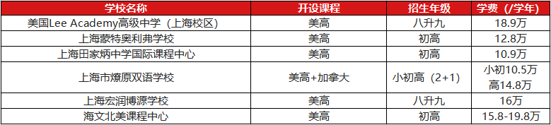 AP课程学校