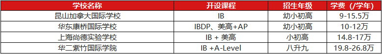 IB课程学校