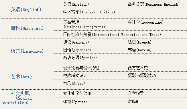 特色课程