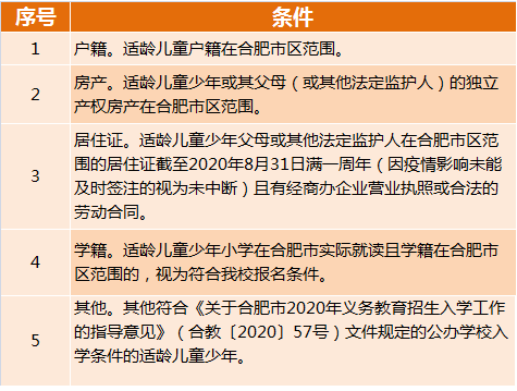 合肥世外报名条件