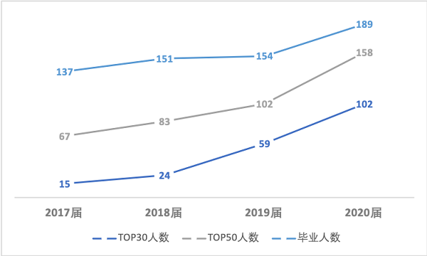 择校成绩